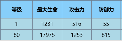 ·魔术师角色介绍介绍开元棋牌尘白禁区苔丝(图1)