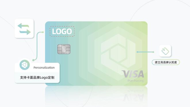 卡片自定义服务有效展现品牌形象开元棋牌Qbit为优质用户提供(图1)