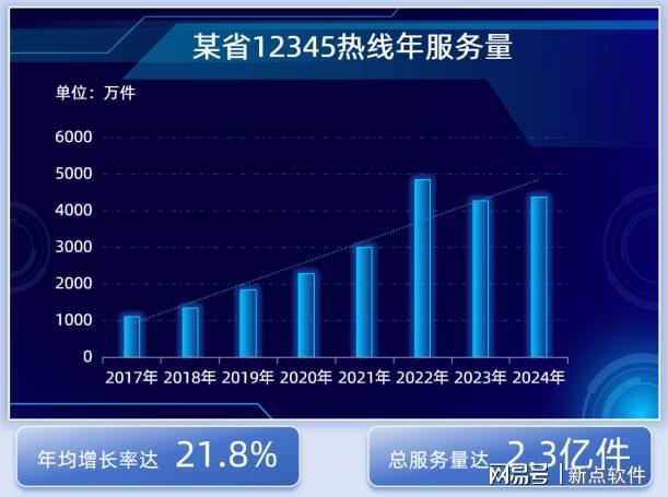 型赋能12345热线全链路场景实践开元棋牌精服务、提效率、控成本大模(图3)